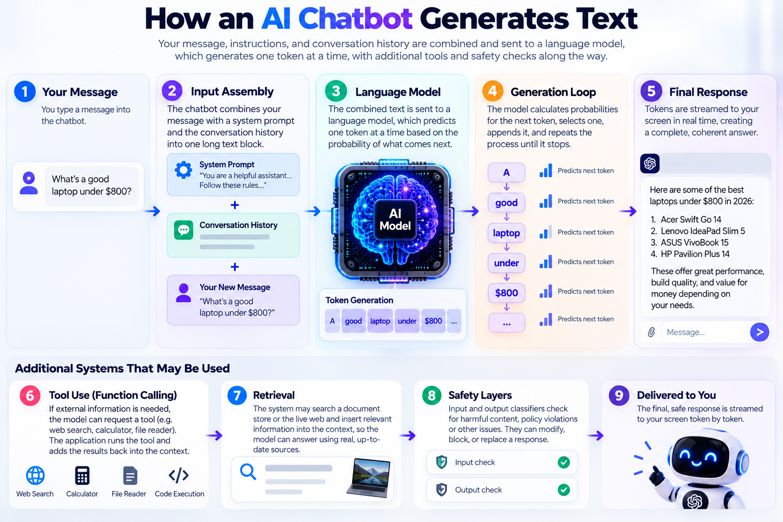 AI Chatbot