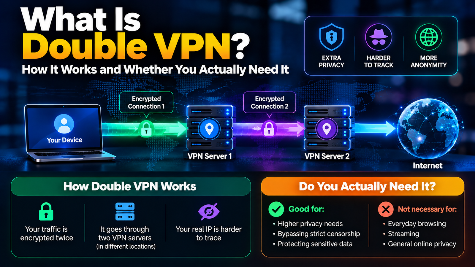 Double VPN Explained