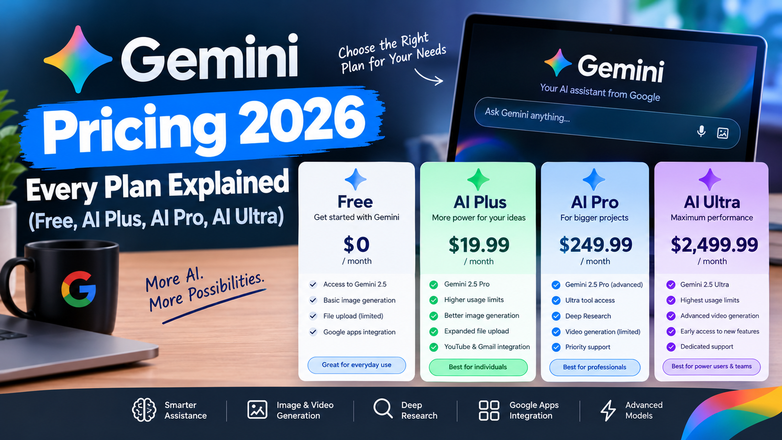 Gemini Pricing