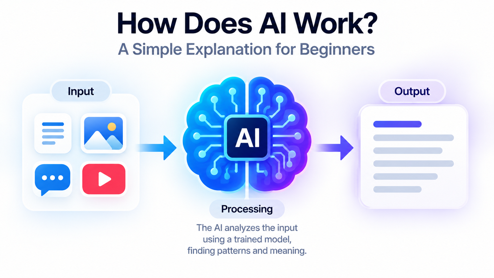 How AI Works