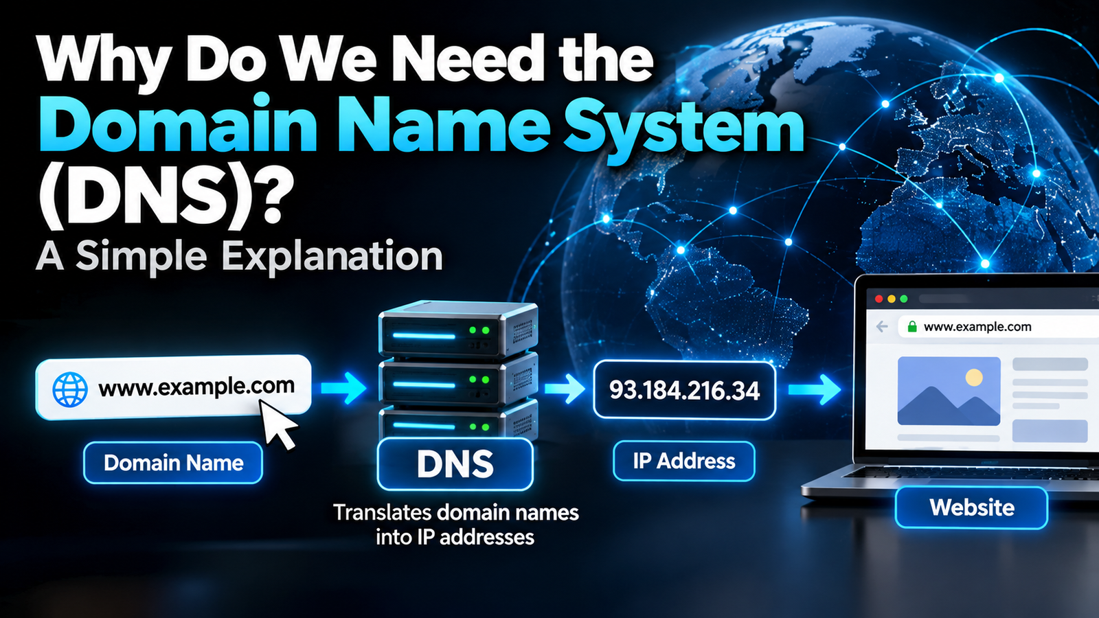 DNS