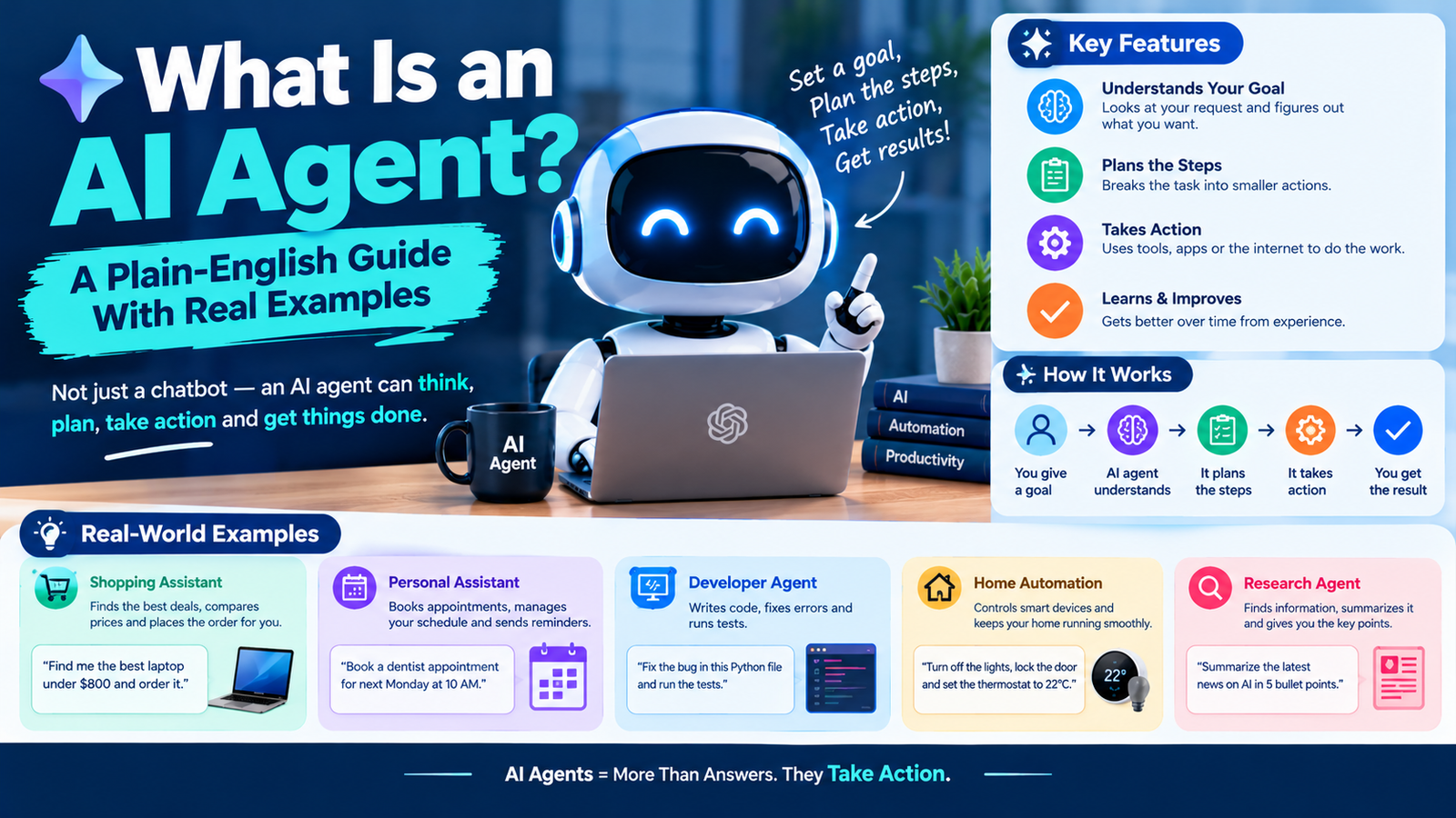 What Is an AI Agent