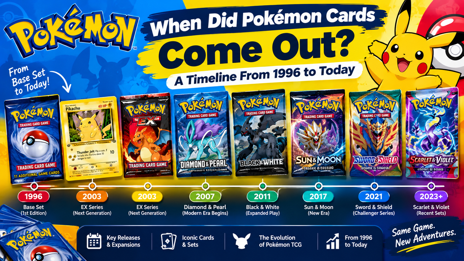 When Did Pokemon Cards Come Out